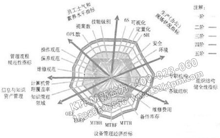 精细化管理体系建立