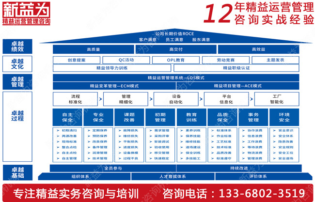 TPM设备管理咨询公司